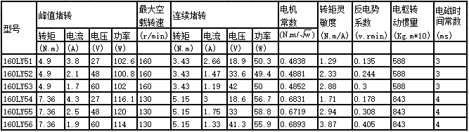 160LY series permanent magnet dc moto