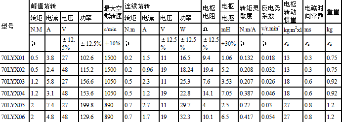 70LYX series dc torque motor