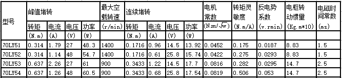 70LY series permanent magnet dc motor