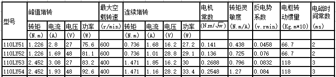 110LY series permanent magnet dc motor